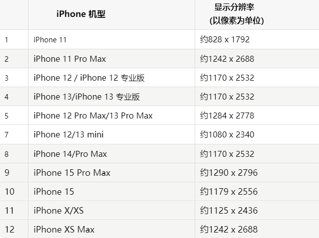 苹炎陵果维修分享iPhone主屏幕壁纸显得模糊怎么办