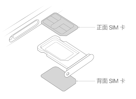 炎陵苹果15维修分享iPhone15出现'无SIM卡'怎么办